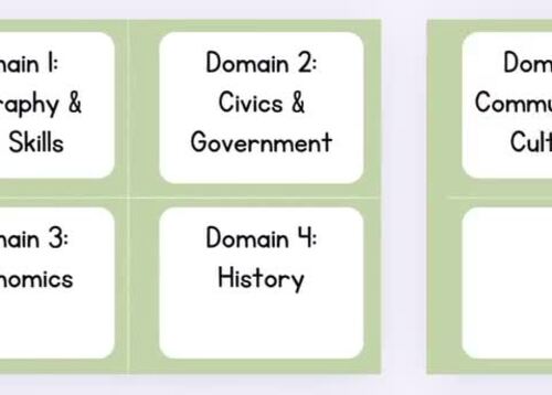 4th Grade Social Studies Task Cards | Geography, Civics & History Review