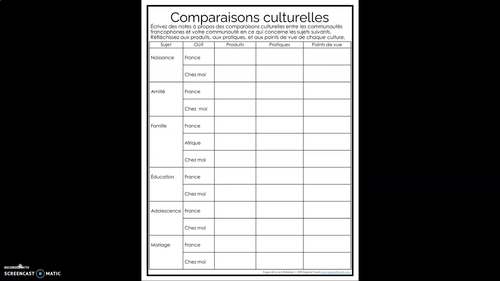French Family Friendship Life Stages Student Activities Printable