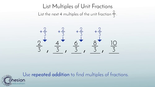 Preview of Multiples of Fractions