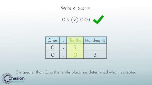 Preview of Compare Decimals