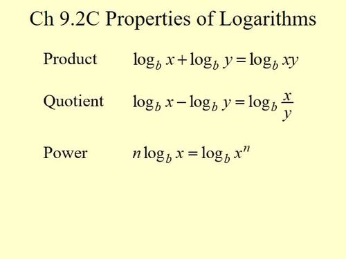 Properties of Logarithms by Math PowerPoint Lessons | TPT