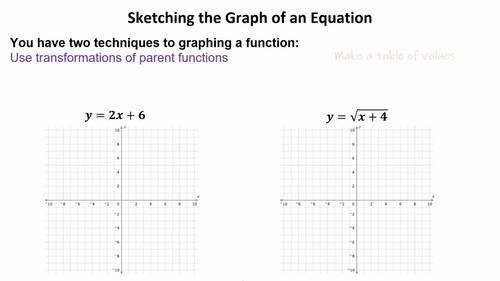 Graphs of Functions PowerPoint™ Lesson by Jellybean Math | TPT