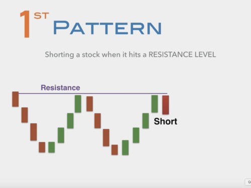 Lesson 15 - Shorting Patterns by The Stock Market Course | TPT