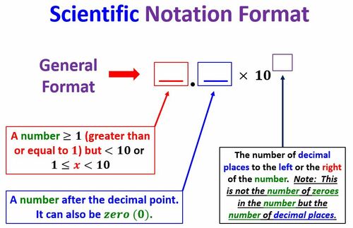 Preview of Math 1 Unit 4 Lesson 11 Scientific Notation Solution Summary Video & Worksheet
