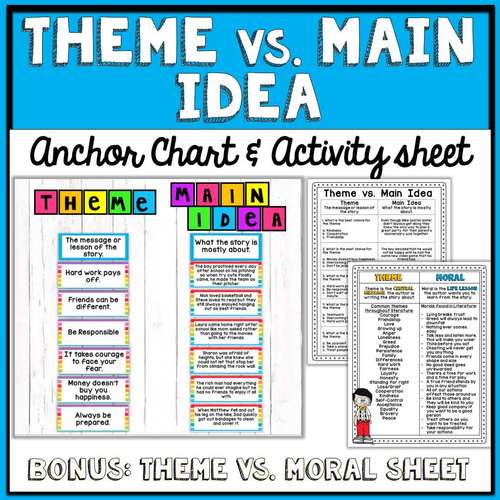 Theme vs. Main Idea Anchor Chart & Activity sheet Print & Google