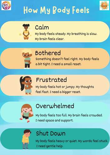Big Feelings Regulation Posters- Calm corner, classroom, everyday ...