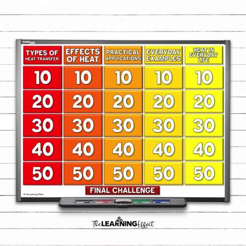 Heat Transfer Game Show Science Test Prep Activity by The Learning Effect