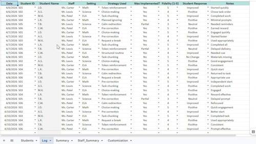 BIP Data Collection Spreadsheet | Multi-Student Behavior Tracker ...