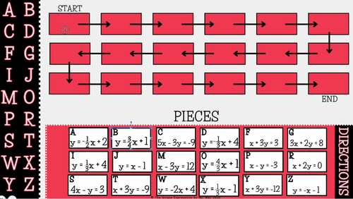 Writing Linear Equations From Graphs Scavenger Hunt Activity - Digital ...