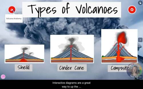 Volcanoes Interactive Diagram by Science Lessons That Rock | TPT