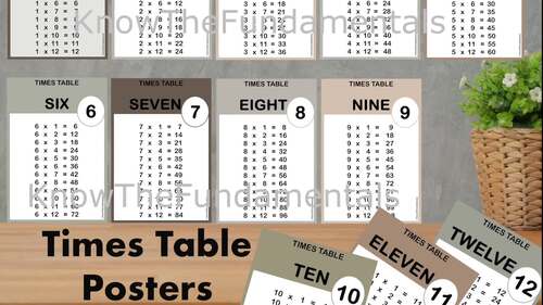 Times Tables Chart Multiplication 1 to 12 Table Poster Classroom Wall ...