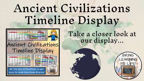 Ancient Civilizations Timeline Display Poster by Creative Primary Literacy