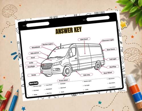 Parts of a Van Diagram Activities | Labeling Worksheets, Word Search ...