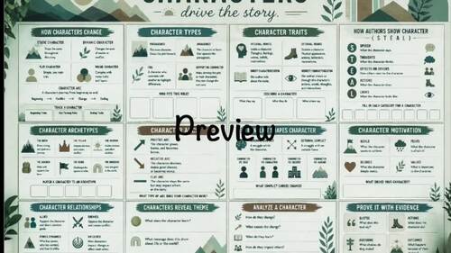 Character Analysis Bulletin Board Set | Middle & High School Cool Colors