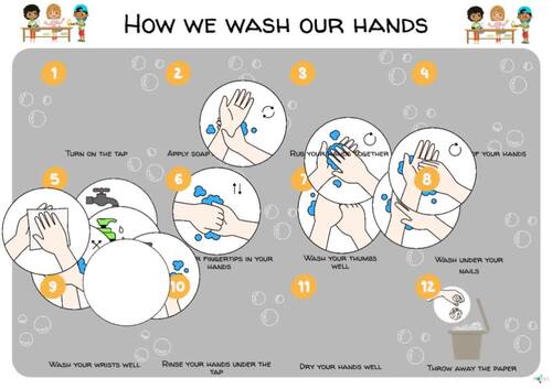 Hand Washing Poster Bundle | Hygiene Visual Routine | Bathroom ...