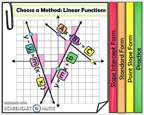 Linear Functions: Choose a Method by Math Made Modern | TpT