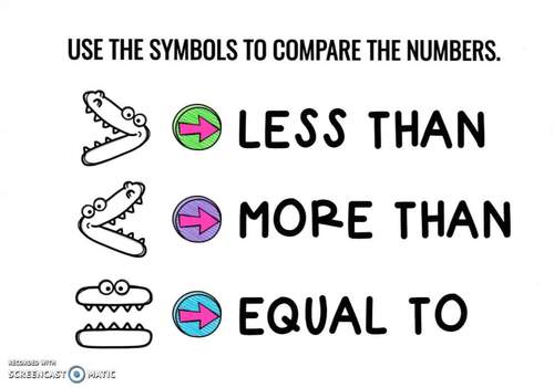 Comparing Numbers Cards™ Distance Learning Math