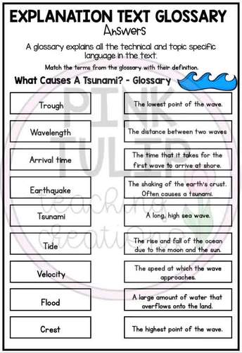 explanation writing technical words and glossary worksheets tpt