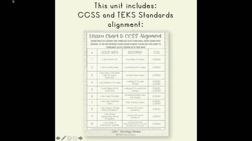Strategy Review: 2nd Grade Math Lessons, Guided Math, Worksheets & Math Talks