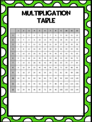 Double Digit Multiplication - NO PREP by Little Ella Learner | TPT