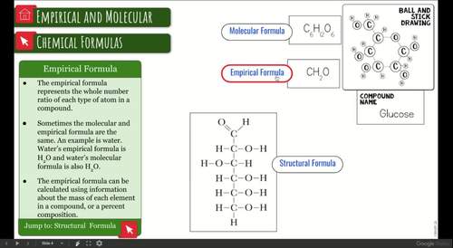 Chemistry Interactive Diagrams: Unit 9 Stoichiometry By Science With ...