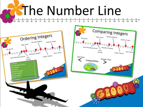 Preview of The Number Line (Part 2):  Ordering and Comparing Integers