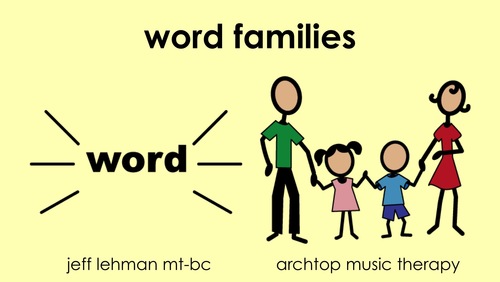 Preview of CVC Words Song & Video - Word Families -it