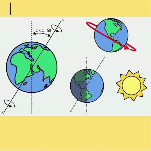 Earth's Rotation (Axial Tilt, Axis) Clipart + GIF by Lesson Launch