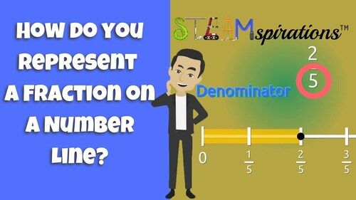 Preview of How do you Represent a Fraction on a Number Line? | Equal Parts