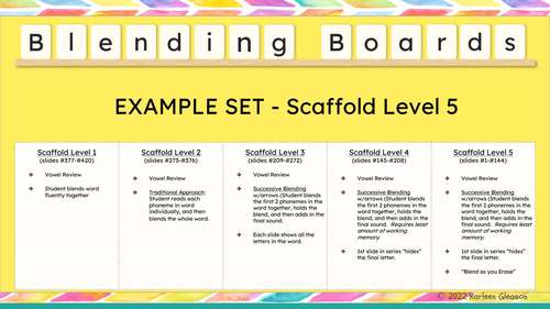 CVC #5 - Phonics Decoding Word Work CONTINUOUS BLENDING Orton ...