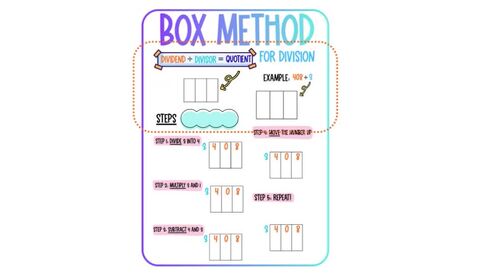 Box Method Division Anchor Charts - Interactive Guided Notes, Google Slides
