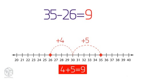 Add to Subtract Strategy. Grade 2. VIDEO by MATH-N-ROLL | TPT
