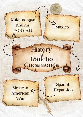 History of Rancho Cucamonga, CA by Maria Vargas | TPT