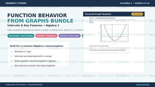 Function Behavior from Graphs Bundle | Intervals & Key Features | Algebra 1