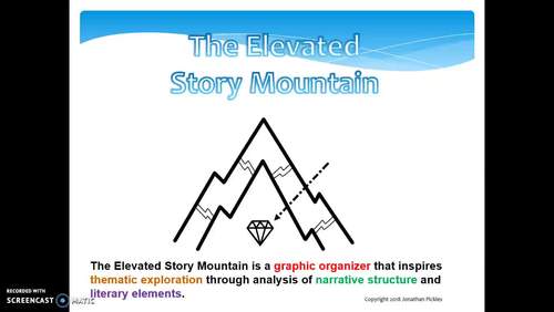 Preview of The Elevated Story Mountain - a better plot diagram