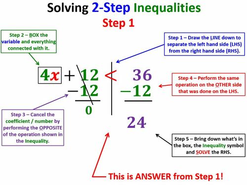 Preview of Math 1 - Unit 2 - Lesson 16 Solving 2-Step Inequalities Video & Worksheet