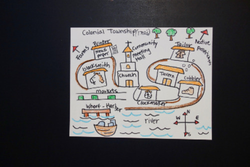 Preview of Let's Draw a Colonial Township!   (1700)