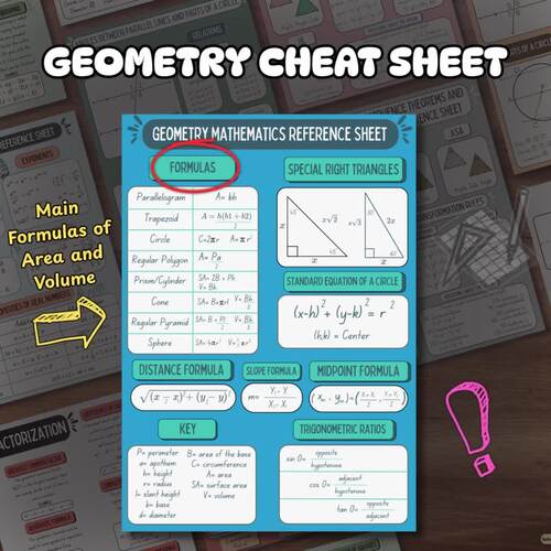 Math Reference Sheets Bundle | Algebra & Geometry Cheat Sheets | High ...