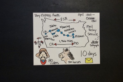 Preview of Let's Draw the Pony Express Route!   (1860)