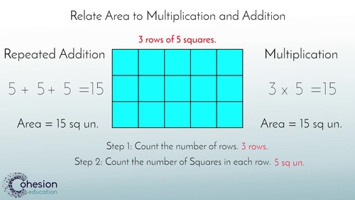 Preview of Use Models to Relate Area to Multiplication and Addition