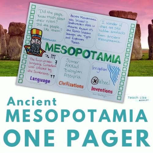 Ancient Mesopotamia One Pager Template by Teach Like Midgley TPT