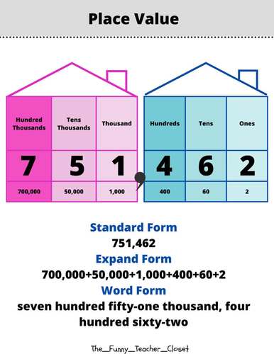 Second Grade Math Anchor Chart/ Wall Posters/  Math Center
