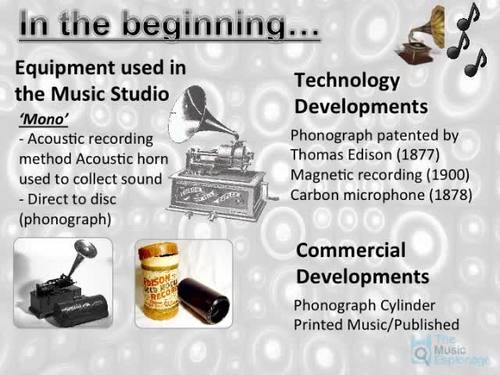 history of sound technology