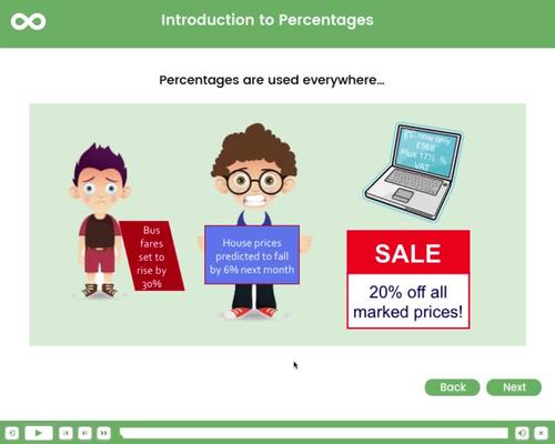 Percentages - 4th Grade by Skoolmaths - Interactive Maths Lessons