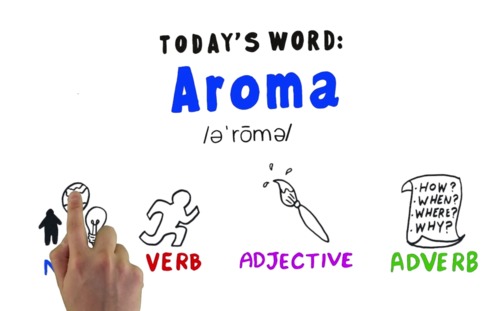 Preview of Word of the Week Vocabulary: AROMA: Animation Video + Online Quiz + Activities