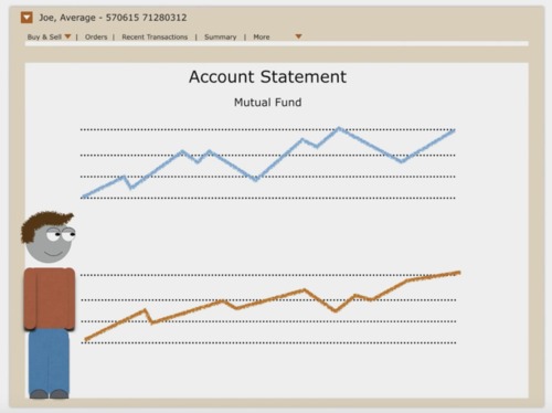 Preview of Lesson 3 - Mutual Funds vs ETFs