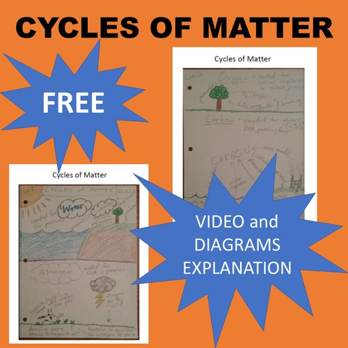 Preview of Cycles of Matter Diagrams VIDEO