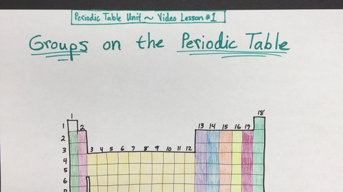 Preview of Groups on the Periodic Table VIDEO LESSON