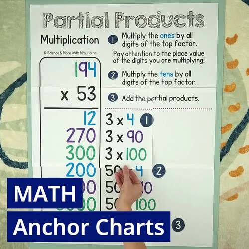 Subtract Mixed Numbers (Like) Math Anchor Chart (Collage, Poster, Mini)