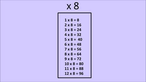  8 TIMES TABLE Curriculum Song Video L Digital Learning TpT